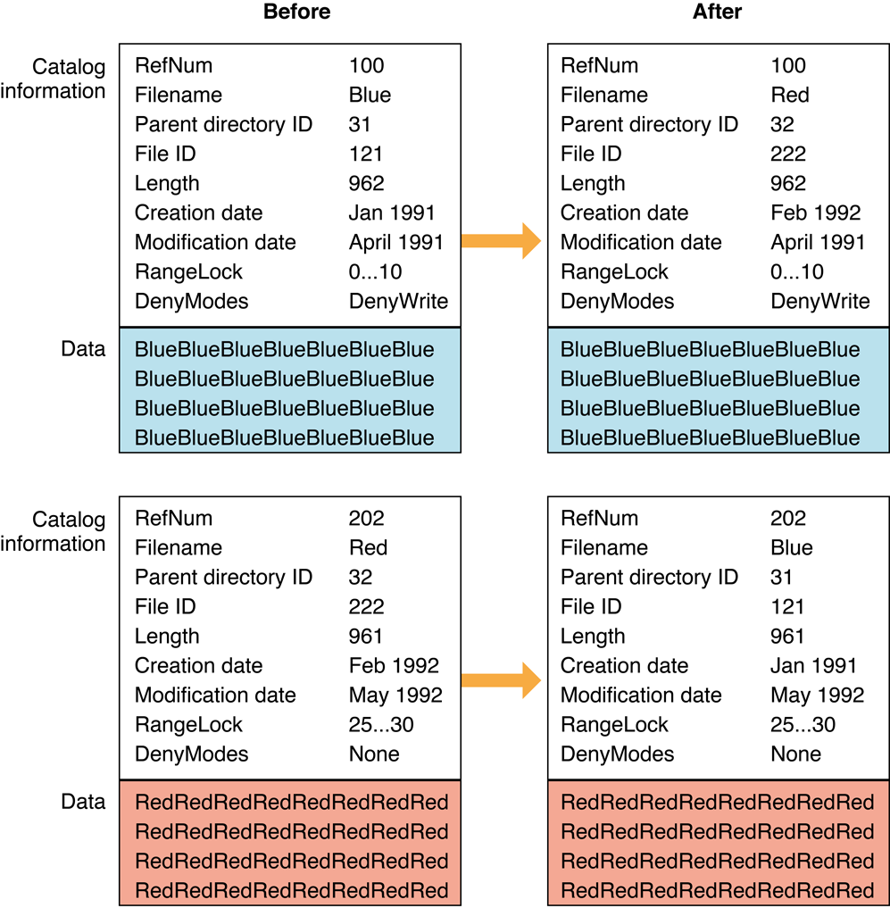 Example of exchanging files