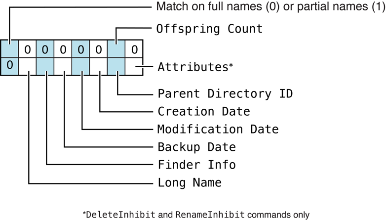 Parameters FPCatSearch searches when searching directories only