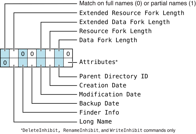 Parameters FPCatSearch searches when searching files only
