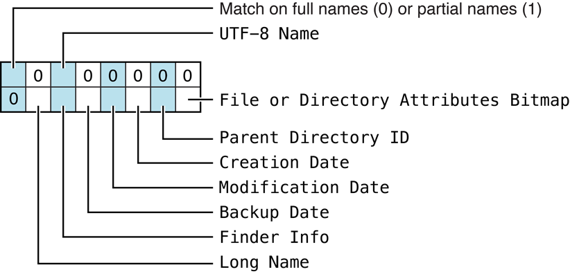 Parameters FPCatSearch searches when searching directories and files