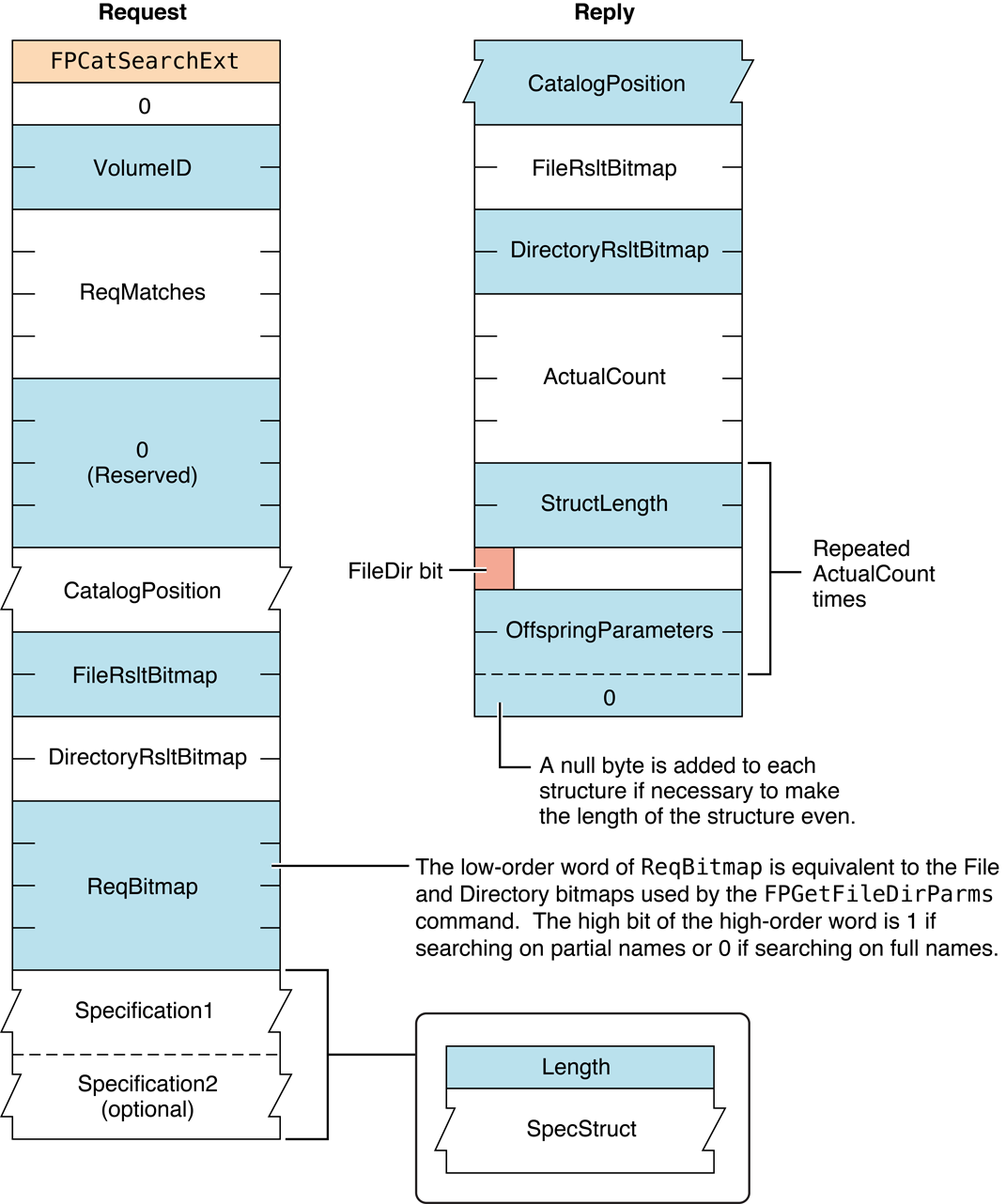 Request and reply blocks for the FPCatSearchExt command