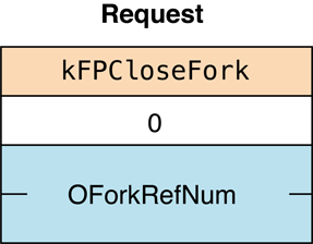 Request block for the FPCloseFork command