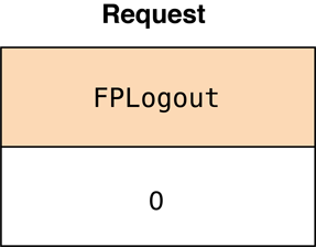 Request block for the FPLogout command